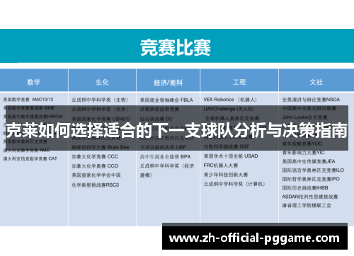克莱如何选择适合的下一支球队分析与决策指南