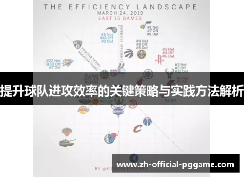 提升球队进攻效率的关键策略与实践方法解析