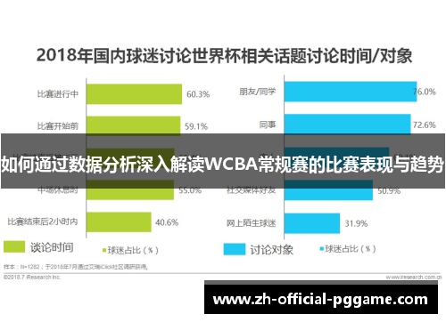 如何通过数据分析深入解读WCBA常规赛的比赛表现与趋势