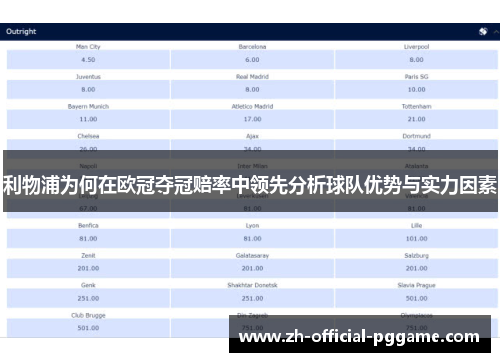 利物浦为何在欧冠夺冠赔率中领先分析球队优势与实力因素
