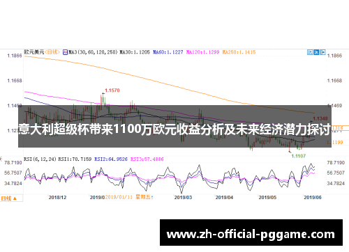 意大利超级杯带来1100万欧元收益分析及未来经济潜力探讨
