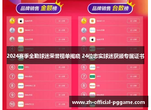 2024赛季全勤球迷荣誉榜单揭晓 24位忠实球迷获颁专属证书