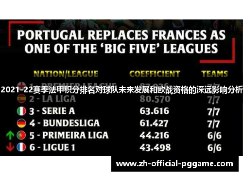 2021-22赛季法甲积分排名对球队未来发展和欧战资格的深远影响分析