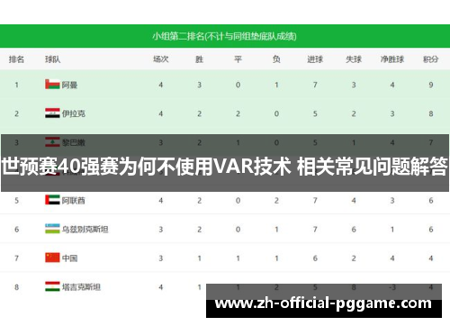 世预赛40强赛为何不使用VAR技术 相关常见问题解答