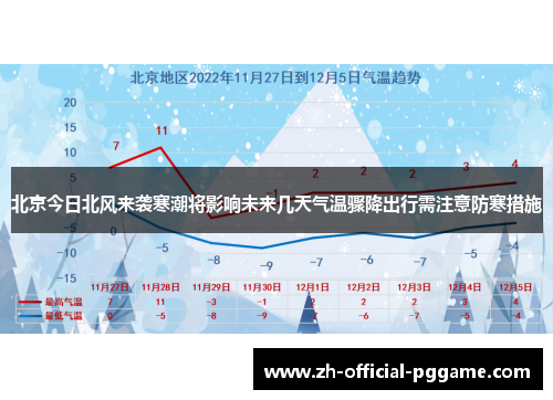 北京今日北风来袭寒潮将影响未来几天气温骤降出行需注意防寒措施