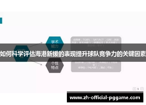 如何科学评估海港新援的表现提升球队竞争力的关键因素