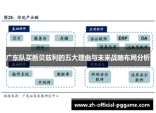 广东队买断贝兹利的五大理由与未来战略布局分析