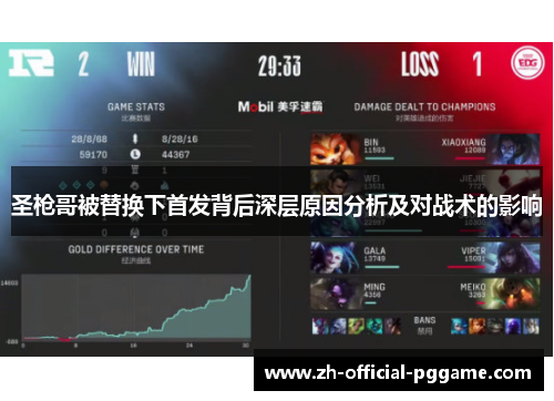 圣枪哥被替换下首发背后深层原因分析及对战术的影响