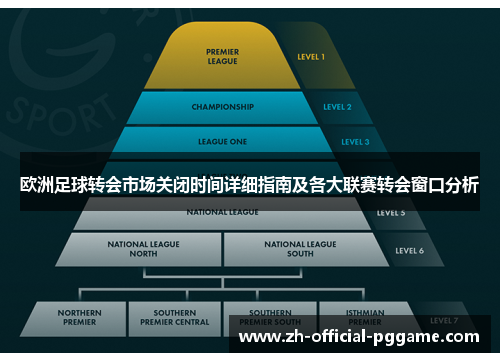 欧洲足球转会市场关闭时间详细指南及各大联赛转会窗口分析