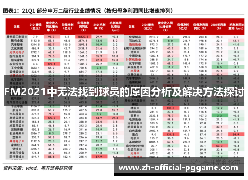 FM2021中无法找到球员的原因分析及解决方法探讨