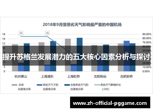 提升苏格兰发展潜力的五大核心因素分析与探讨