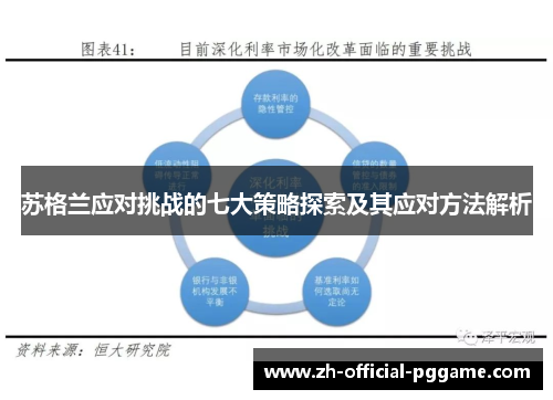 苏格兰应对挑战的七大策略探索及其应对方法解析