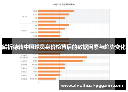 解析德转中国球员身价榜背后的数据因素与趋势变化