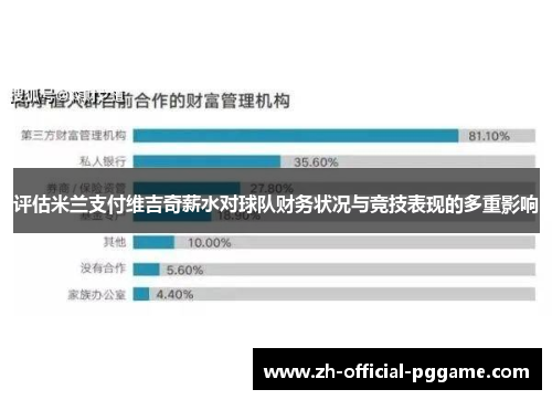 评估米兰支付维吉奇薪水对球队财务状况与竞技表现的多重影响