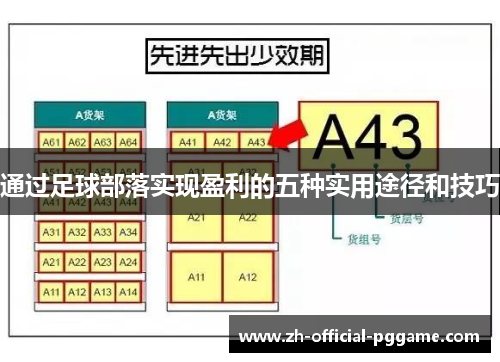 通过足球部落实现盈利的五种实用途径和技巧