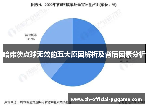 哈弗茨点球无效的五大原因解析及背后因素分析