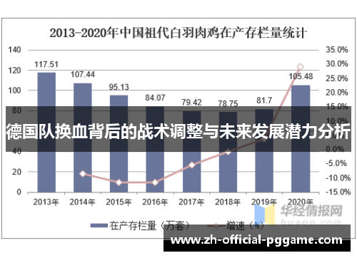 德国队换血背后的战术调整与未来发展潜力分析