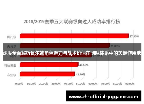 深度全面解析瓦尔迪角色魅力与战术价值在团队体系中的关键作用地