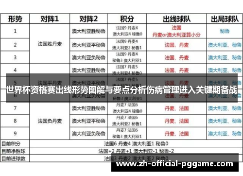 世界杯资格赛出线形势图解与要点分析伤病管理进入关键期备战