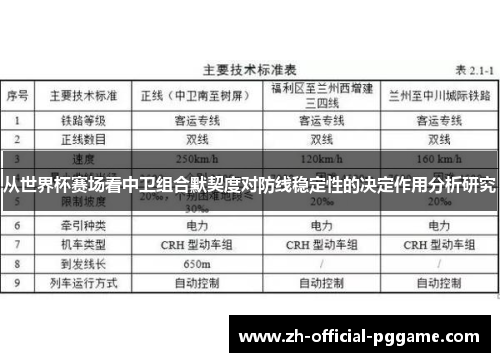 从世界杯赛场看中卫组合默契度对防线稳定性的决定作用分析研究 从世界杯赛场看中卫组合默契度对防线稳定性的决定作用分析研究