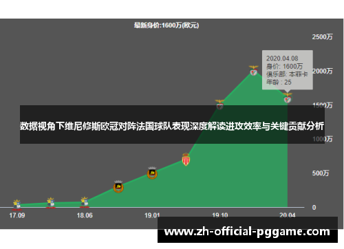 数据视角下维尼修斯欧冠对阵法国球队表现深度解读进攻效率与关键贡献分析 数据视角下维尼修斯欧冠对阵法国球队表现深度解读进攻效率与关键贡献分析