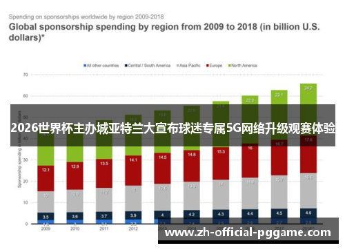 2026世界杯主办城亚特兰大宣布球迷专属5G网络升级观赛体验