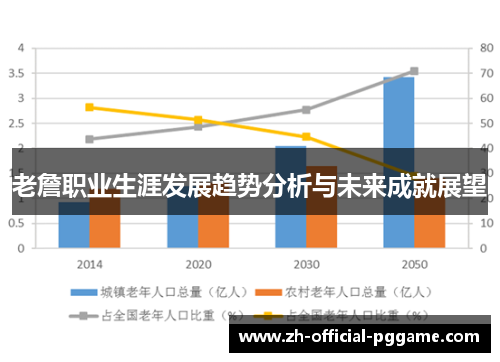 老詹职业生涯发展趋势分析与未来成就展望